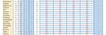 Élections régionales et départementales